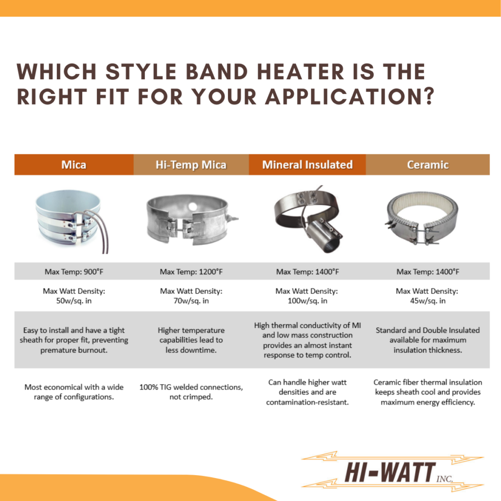 Band Heater Applications