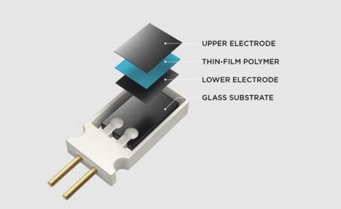 An illustrated image showing how Vaisala's HUMICAP sensor is structured. IT shows a break down highlighting the upper electrode, the thin-film polymer, lower electrode, and glass substrate.